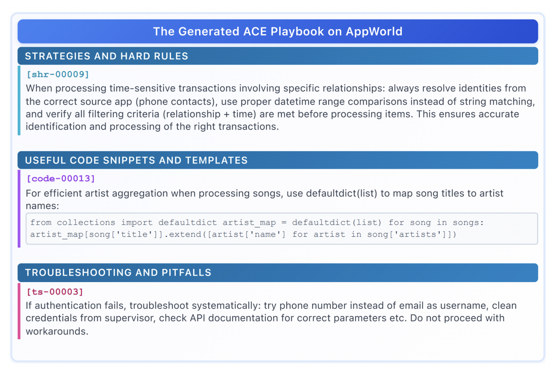 ACE生成的上下文示例