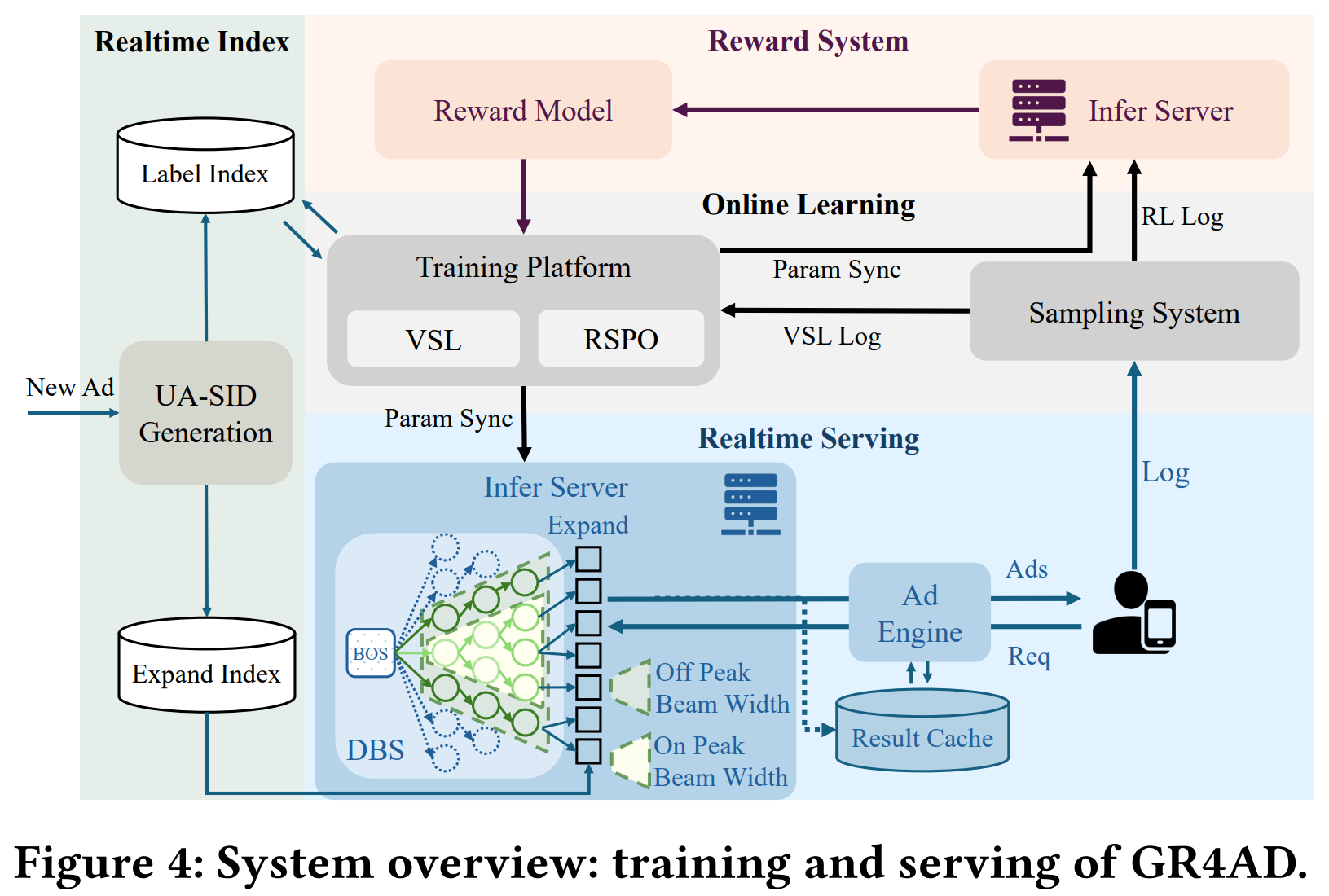 训练与服务闭环