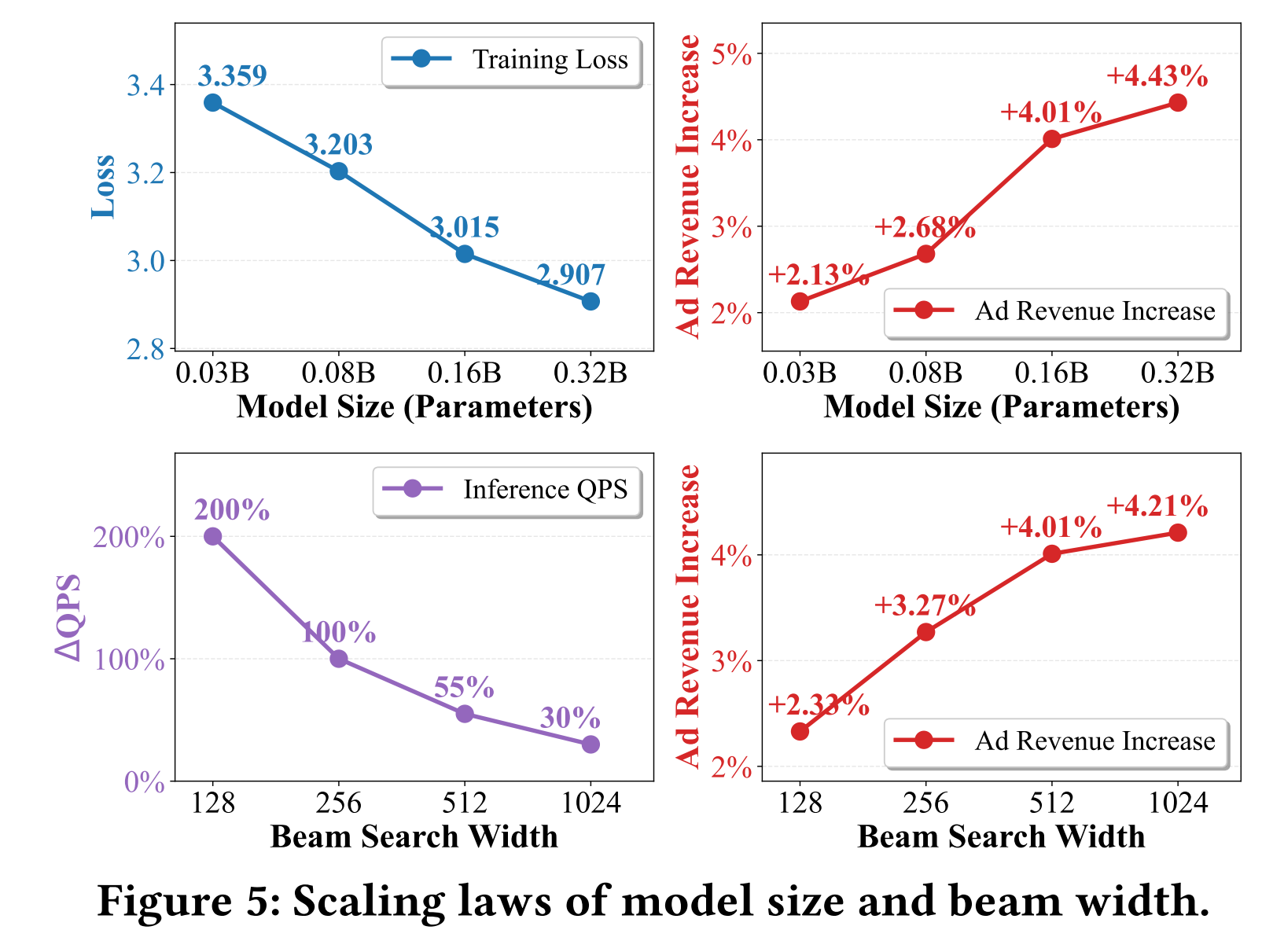 Scaling law 图
