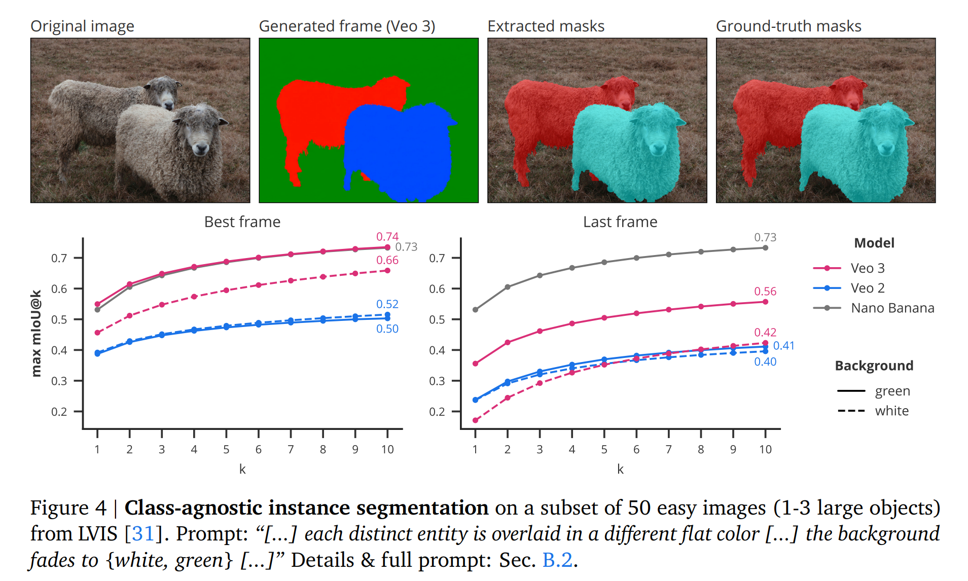 类别无关实例分割