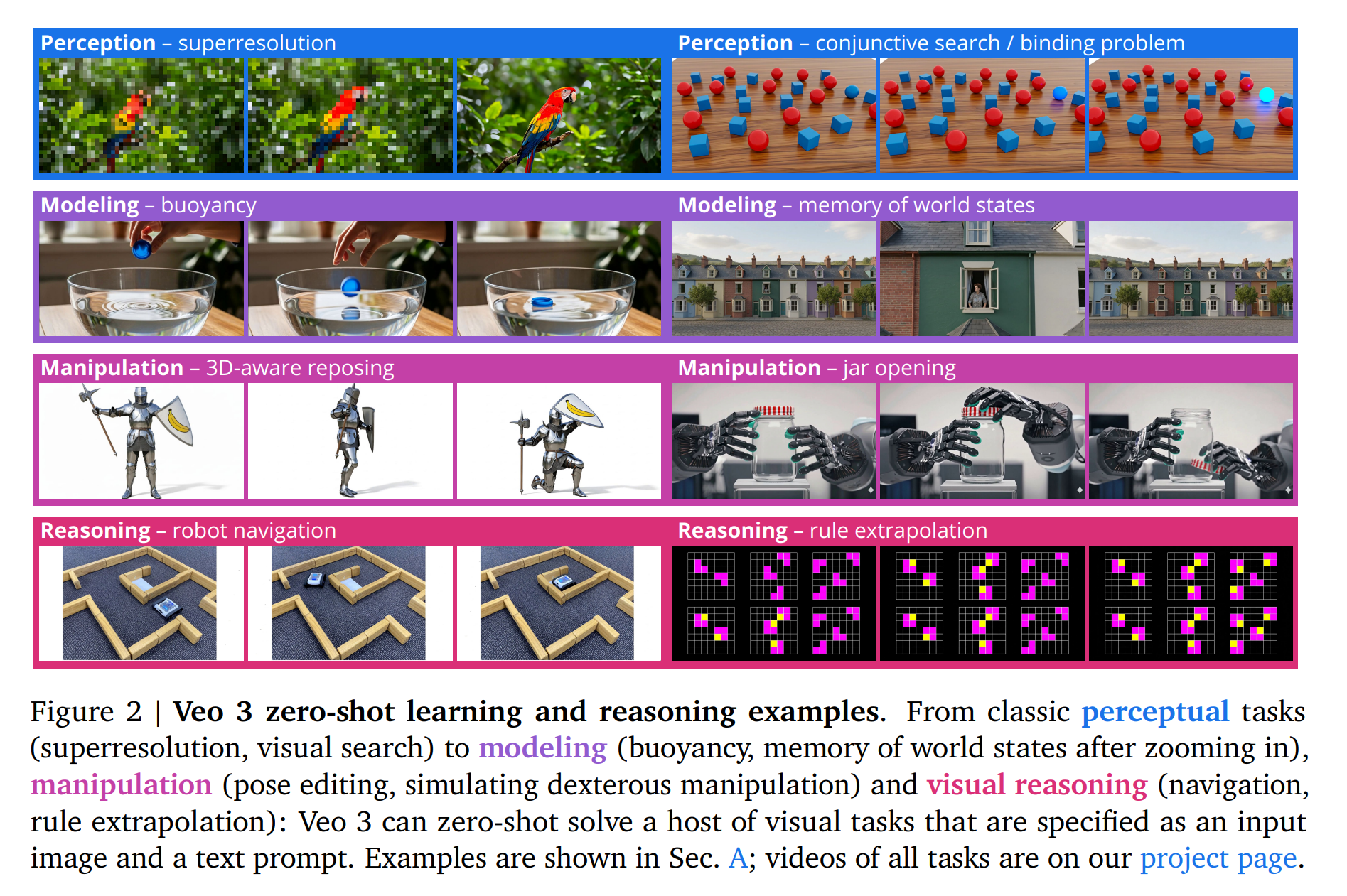 Veo 3零样本学习和推理示例