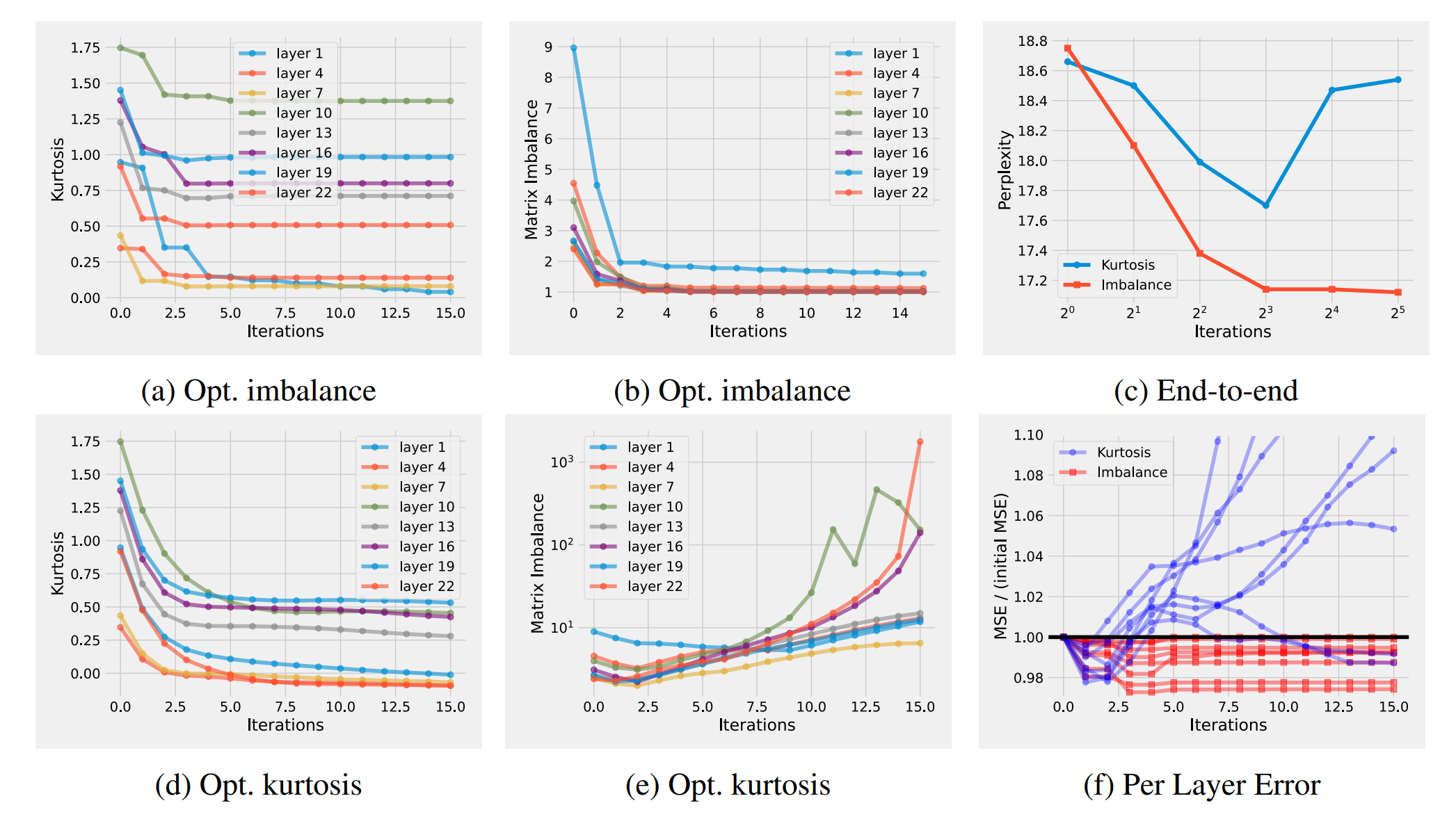 Qwen3-1.7B详细实验结果